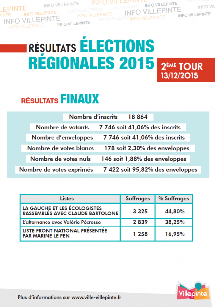 Villepinte_Elections_rgionales_2015_resultat_final
